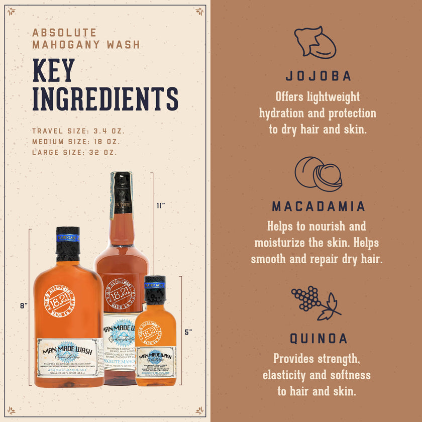 Absolute Mahogany Travel Size Man Made Wash